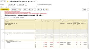 Отчет Сверка расчета амортизации версии 2.2 и 2.4 в программе 1С:Комплексная автоматизация версии 2.4